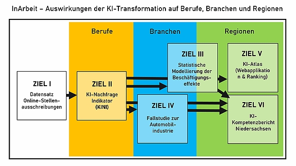 © Schäfer, K. J., 2022